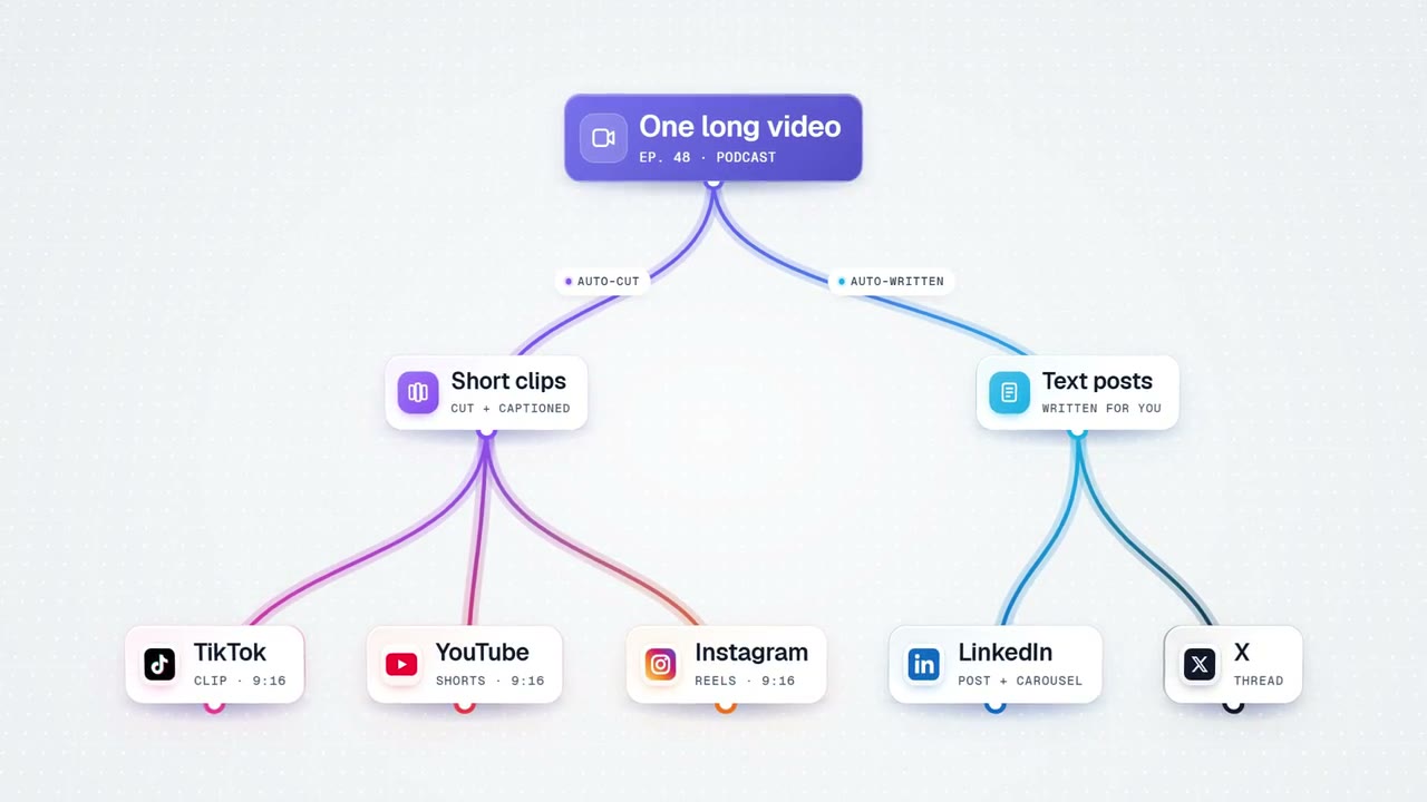 Flow graph template | Clipwing